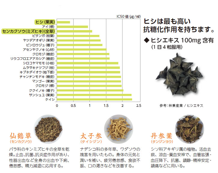 ヒシエキス入り　Un’s克糖安宮錠　120錠　ラスト1袋　アクシスアン