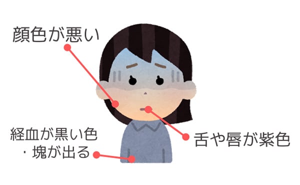 ドロっと・塊の経血