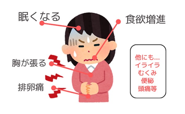 PMS（月経前症候群）