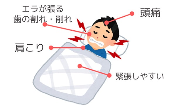 歯ぎしり・食いしばり