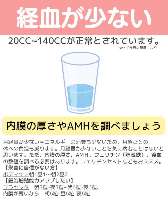 18経血が少ない