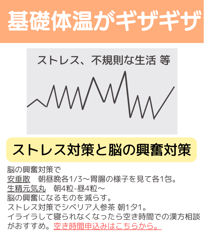 23基礎体温がギザギザ